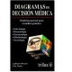 Diagramas de Decisión Medica (Trillas)